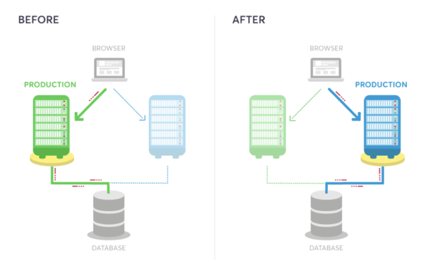 blue-green-deploy