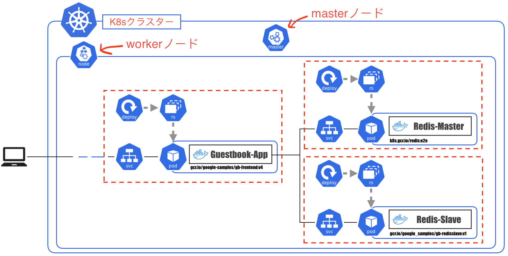 k8s architecture